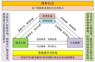 企业管理员工的四大灵魂 构建高效组织的核心支柱